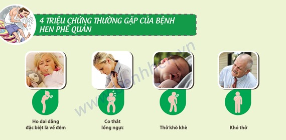 triệu chứng của hen phế quản